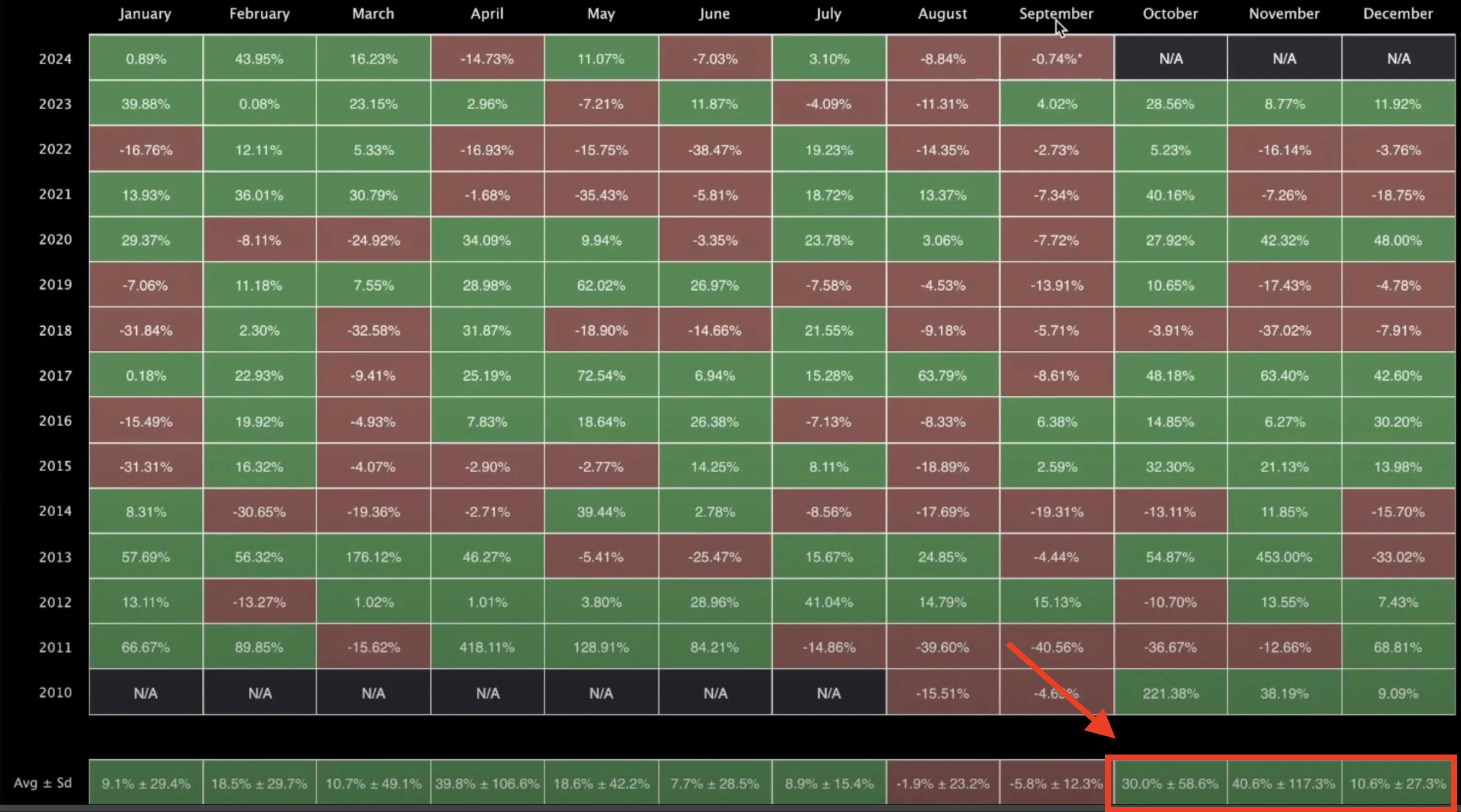 BTC seasonality chart