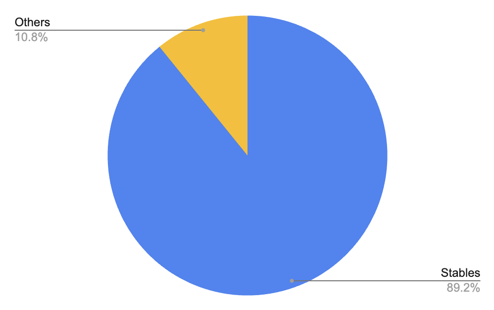 portfolio allocation