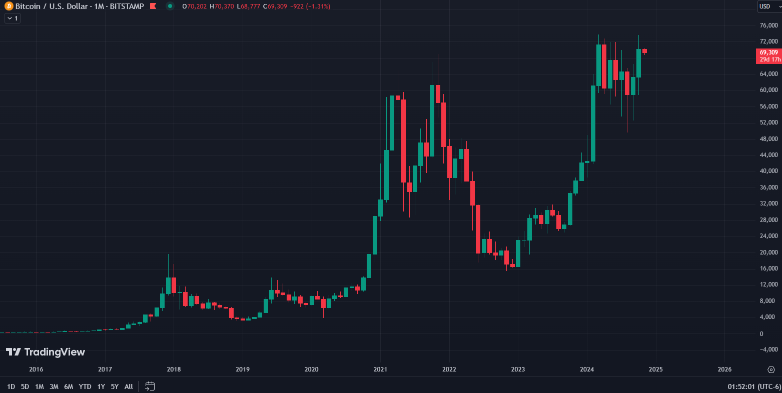 bitcoin chart