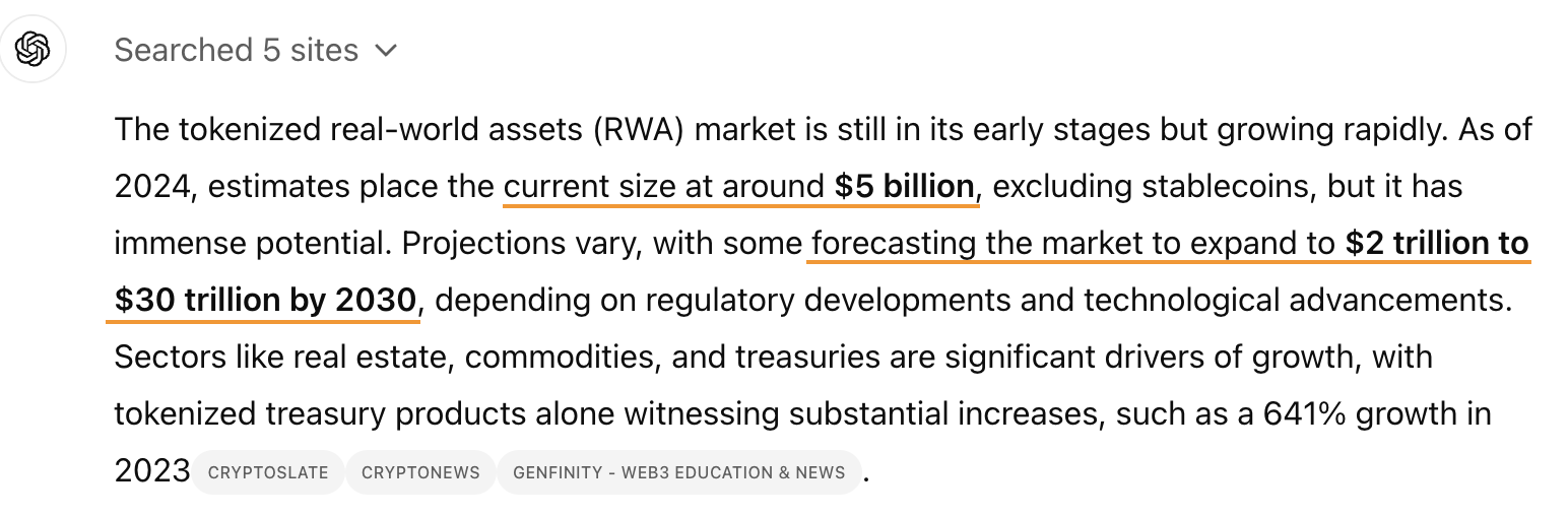 rwa market forecast