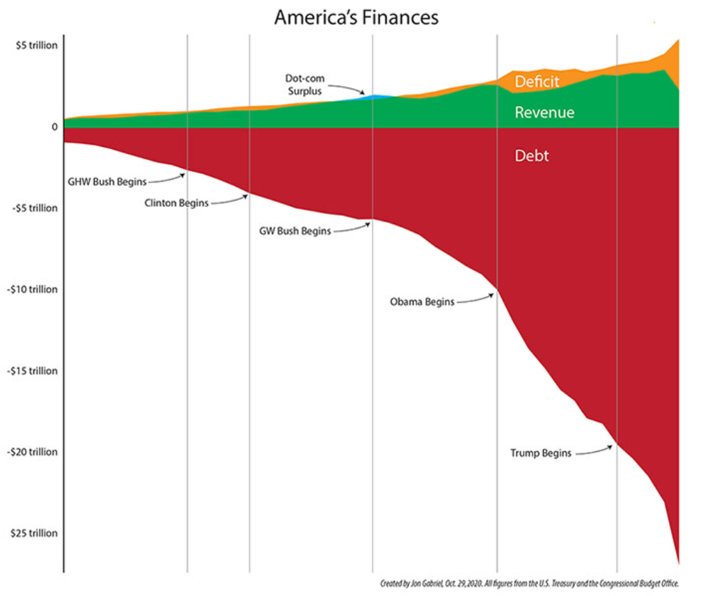 america debt