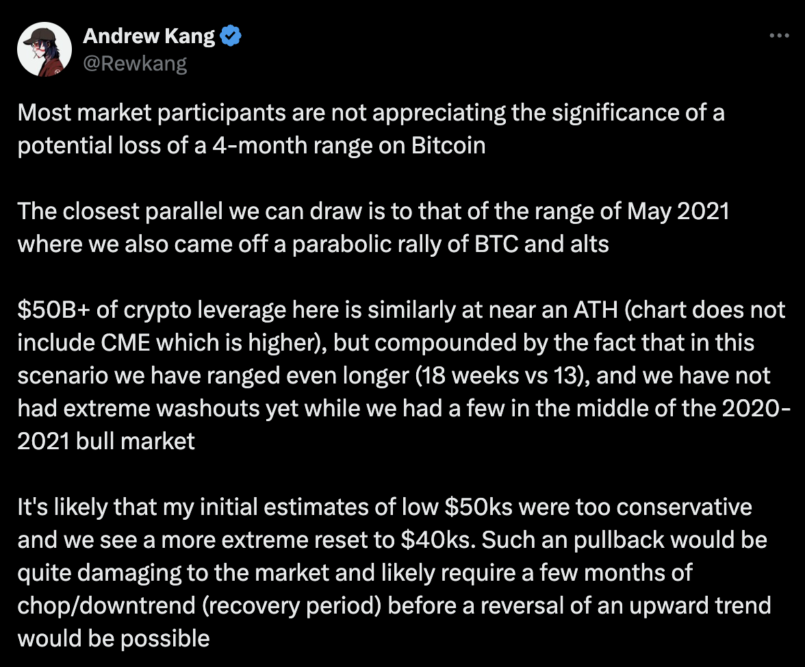 andrew kang btc 4 month break