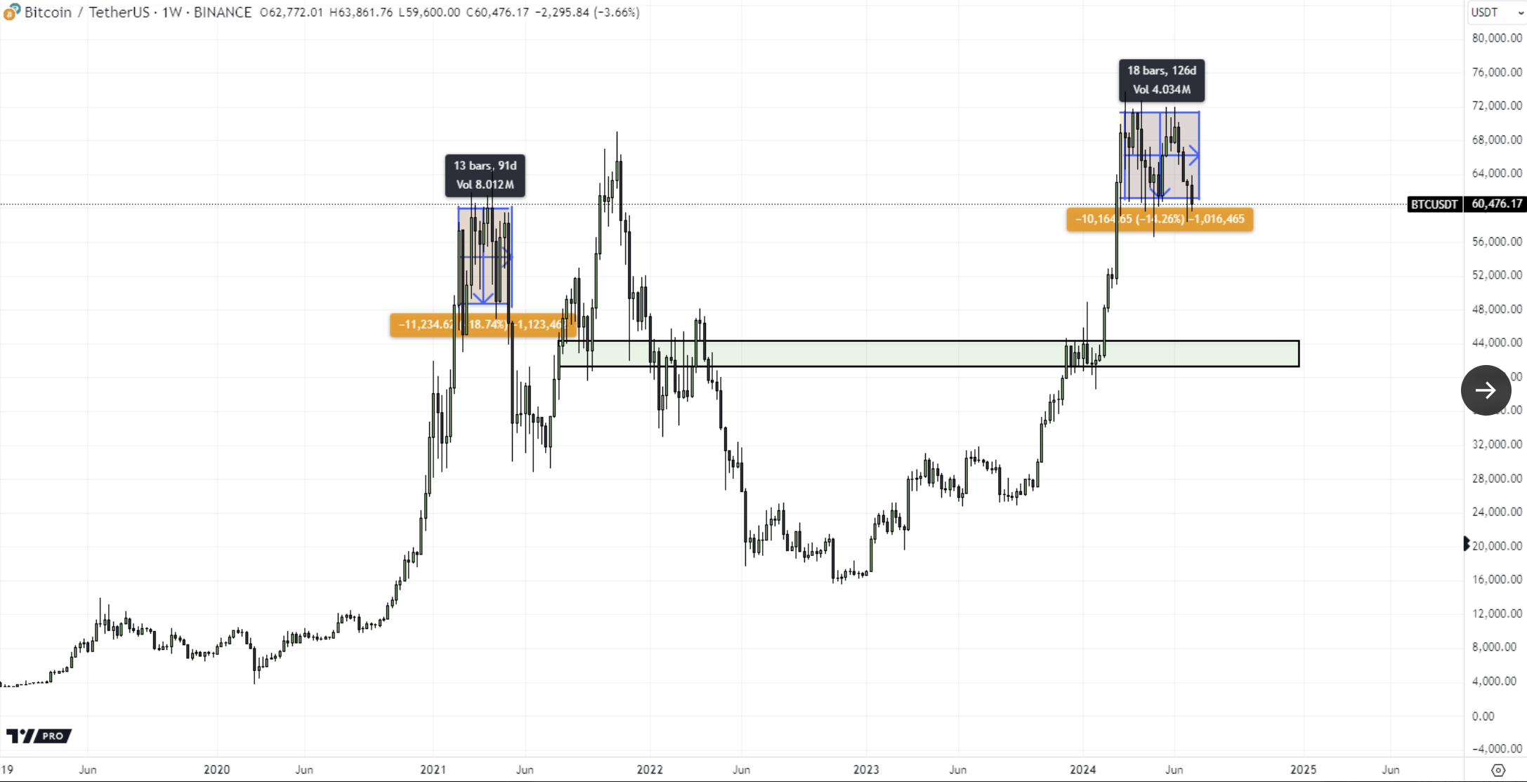 andrew kang btc bear