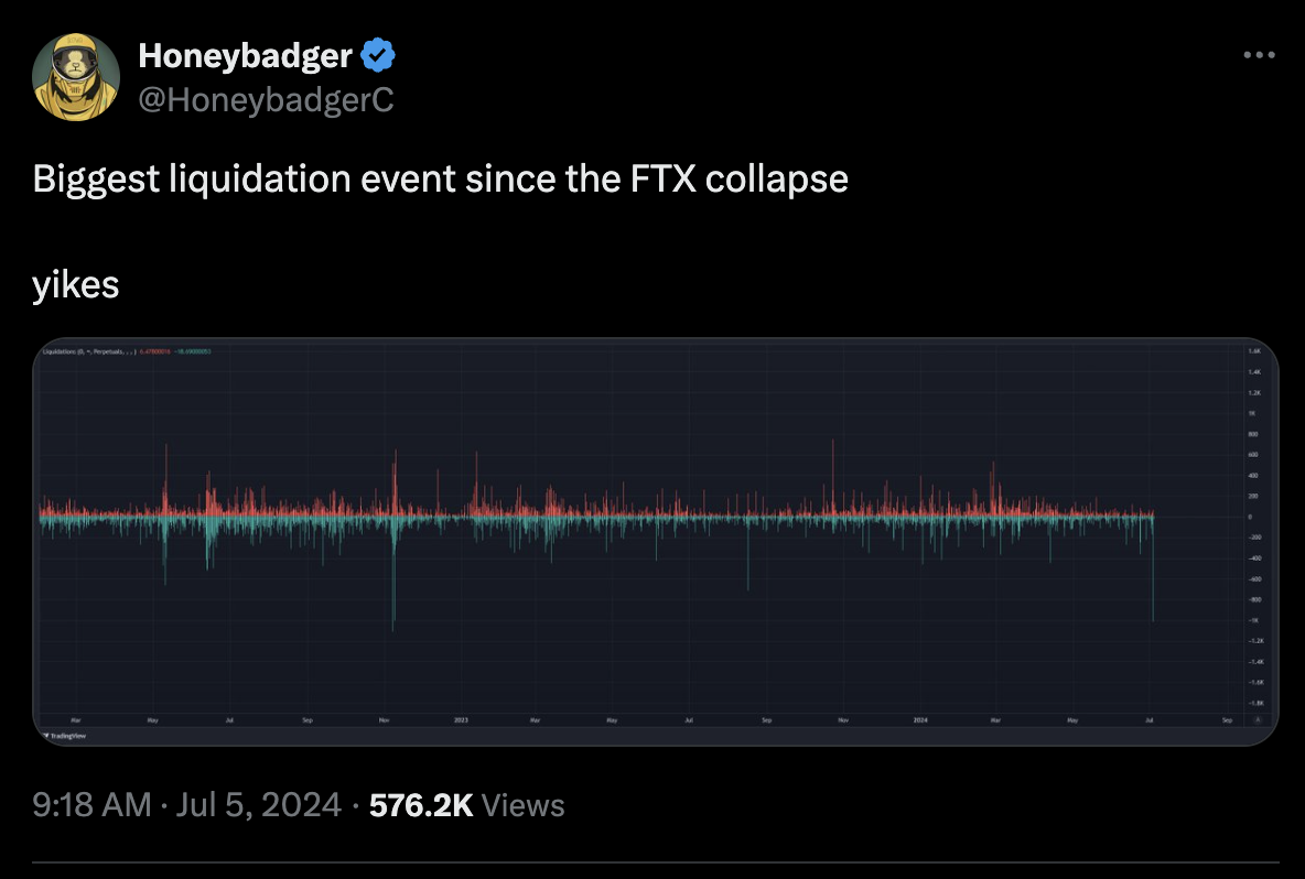 biggest liquidation since ftx