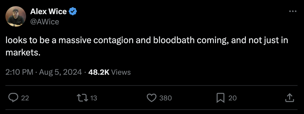 contagion bloodbath