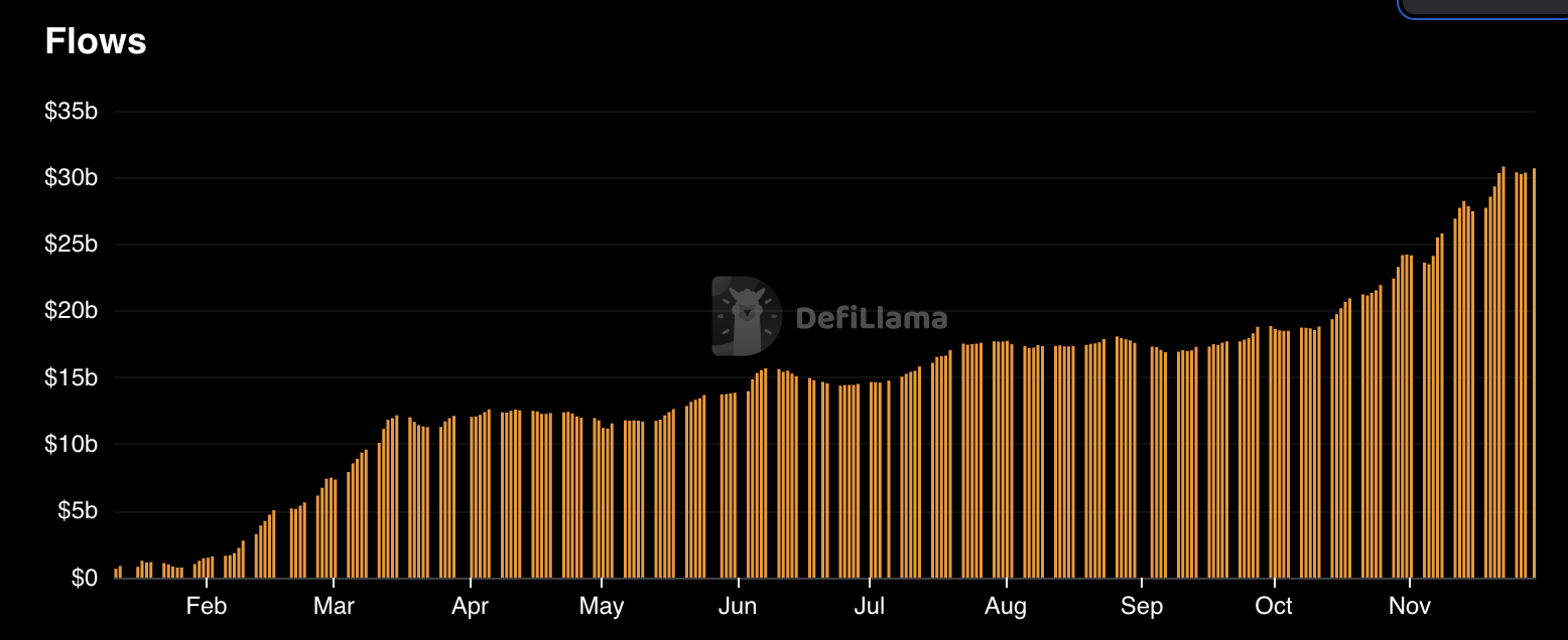 cumulative bitcoin etf flows