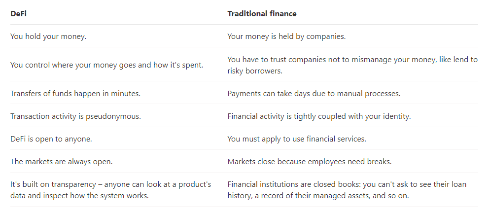 defi vs traditional finance