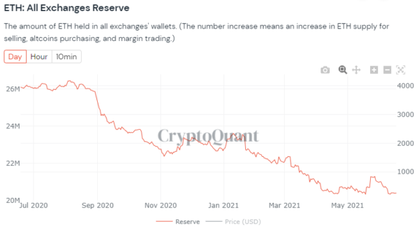 eth investment thesis