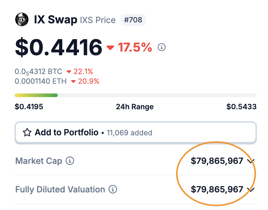 ixs token market cap