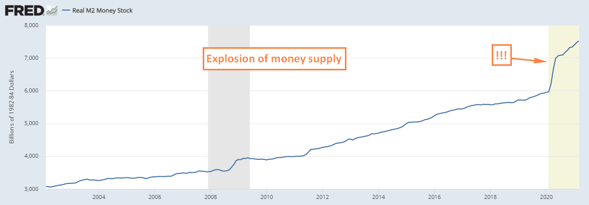 m2 money supply
