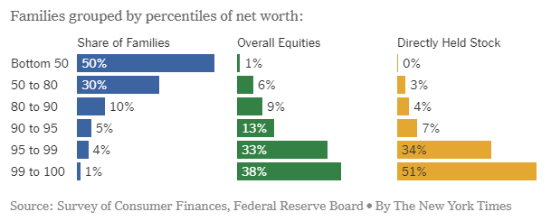 percentile net worth